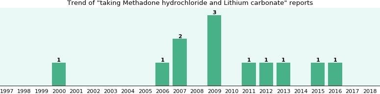 methadone addictive Coatesville PA