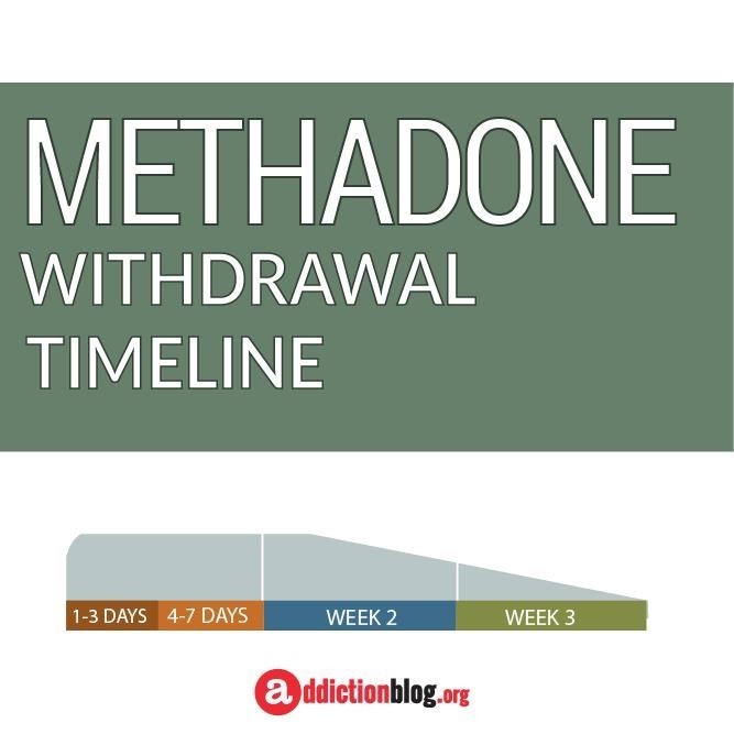 methadone used for Cuero TX