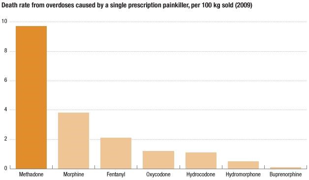 side effects of liquid methadone Manitowoc WI