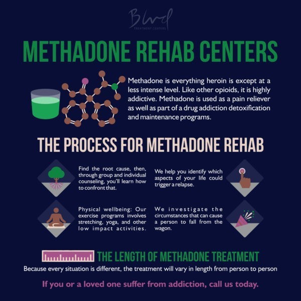 methadone used for Hudson NY