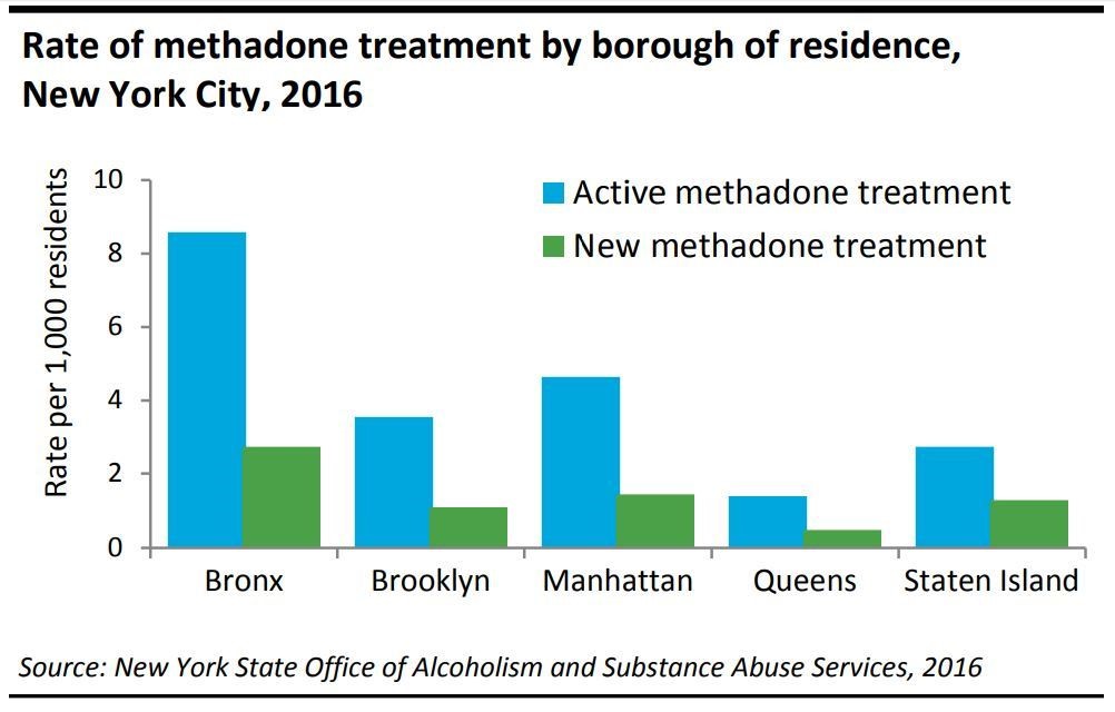 how to make methadone Trinity NC