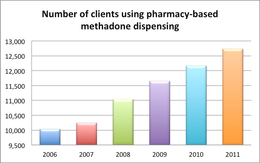 how long do methadone withdrawal symptoms last Franklin Square NY