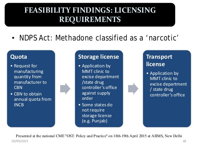 methadone pharmacology Madras OR